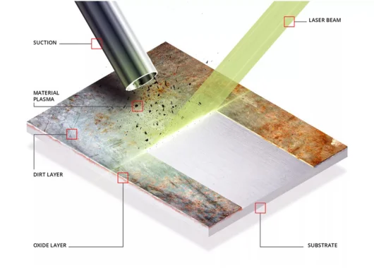 Doyalaser CW Laser Cleaning Machine (1500W-6000W)