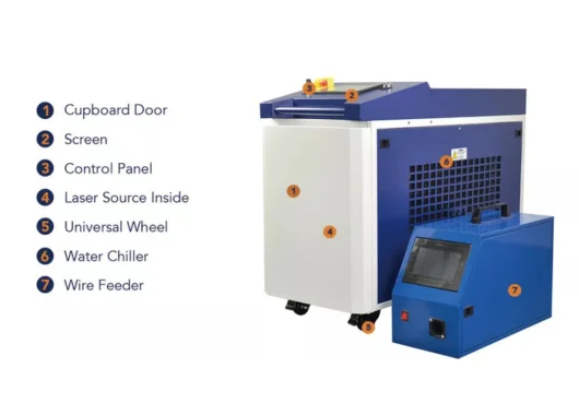 Doya 4-in-1 Laser Welding, Cleaning, and Cutting Machine