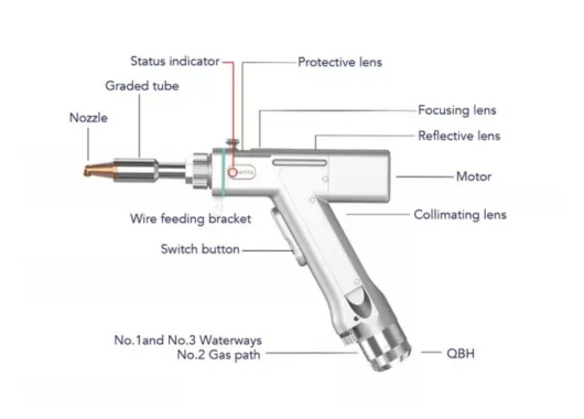 Doya 4-in-1 Laser Welding, Cleaning, and Cutting Machine